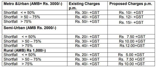 Saving Account Interest Rate In Hdfc Calculator malayderee