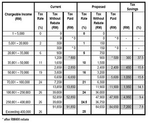 Check Br1m 1 Malaysia 2017 - October N