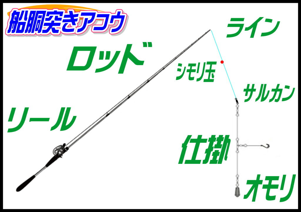 新着キジハタ 釣り方 魚のすべて