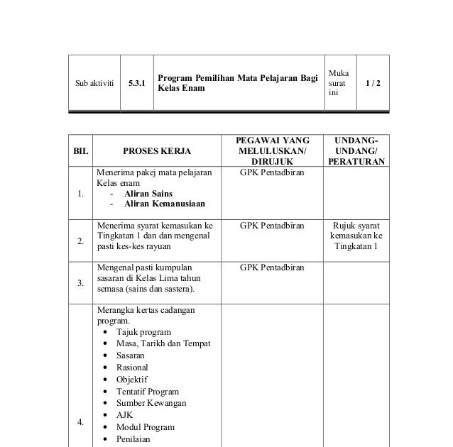 Surat Rayuan Tingkatan 6 - Terengganu v