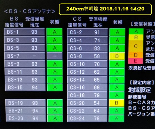 最も人気のある 日本 郵便 一般 職 倍率 画像ブログ