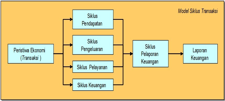 Contoh Judul Skripsi Akuntansi Rumah Sakit - Contoh Z