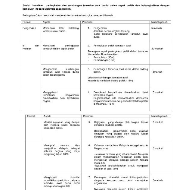 Contoh Soalan Kbat Tamadun Awal Asia Tenggara - Contoh Tor