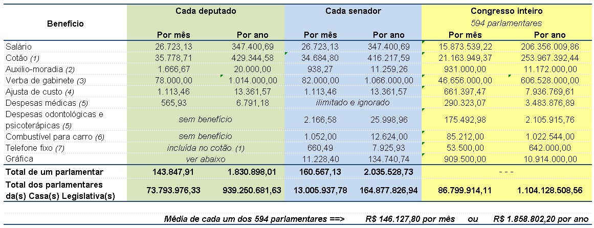 Clique para ampliar