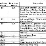 2005 F550 Powerstroke Fuse Diagram