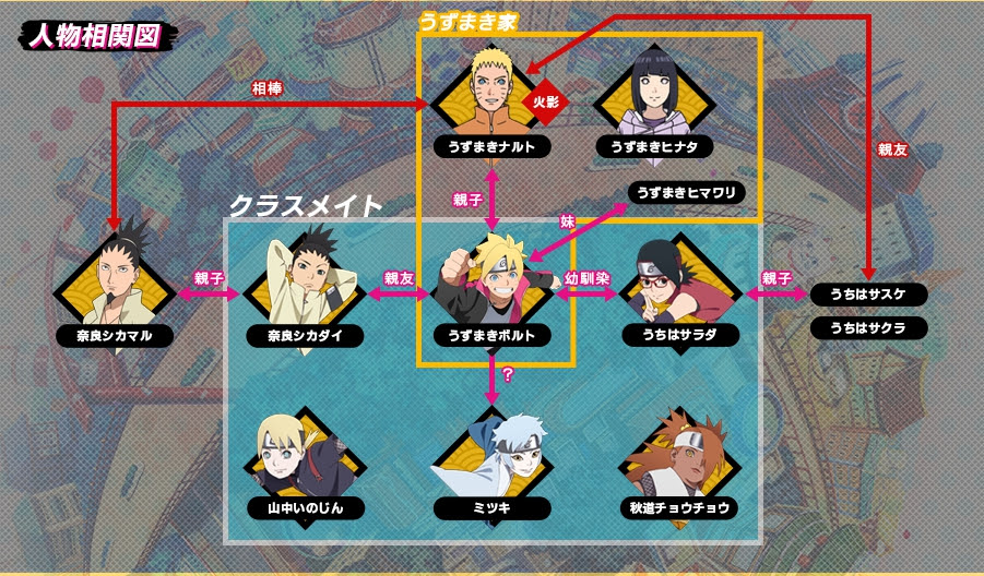 綺麗なナルト キャラクター 名前 ただのディズニー画像