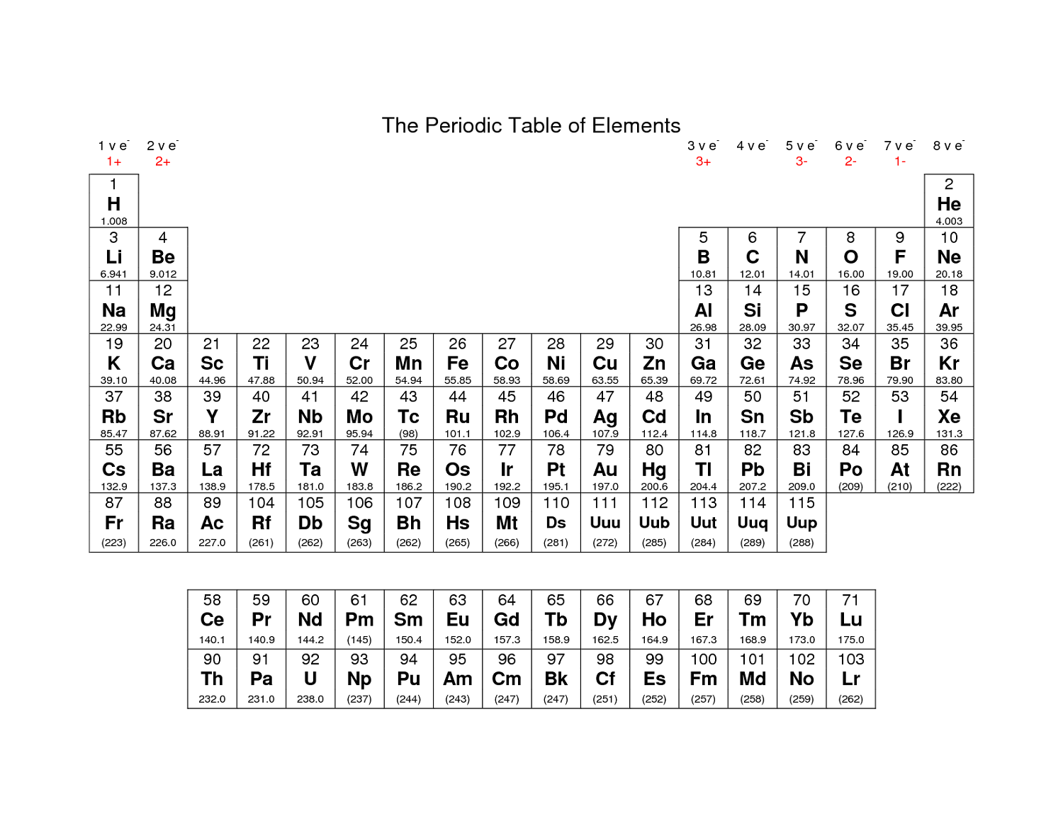 50 free periodic table pdf black and white a4 hd pdf