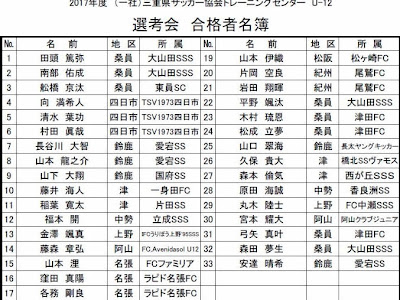 [ベスト] 15 ブロック トレセン 合格 者 327523