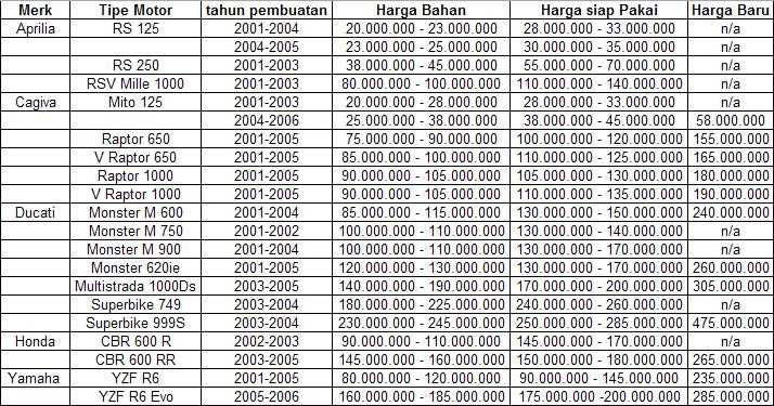 iHargai Mobil iSekeni Avanza Xenia Mobil You