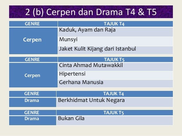 Contoh Soalan Cerpen Gerhana Manusia - Tersoal l