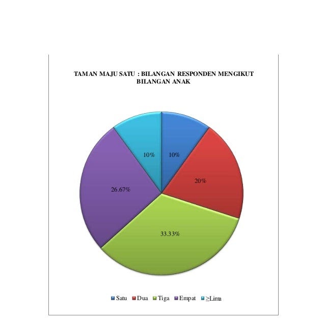 Soalan Carta Pai Stpm - Top Sample v