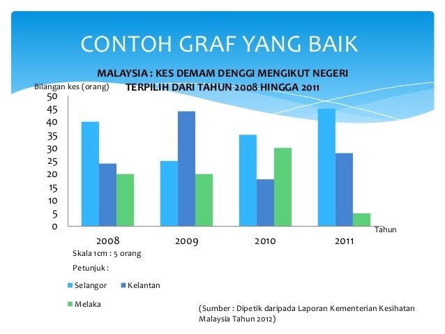 Soalan Carta Pai Stpm - Selangor k