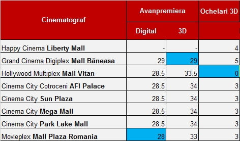 Ca să vă cumpărați bilet trebuie să vă faceți întâi un cont, achitați biletul online, iar pe email veți primi o chitanță cu care trebuie să vă ridicați biletul de la o biletul costa sub 200 de euro, ceea ce e infim pentru un zbor intercontinental. Preturi Bilete Cinema Unde Poti Merge Cel Mai Ieftin La Film In Bucuresti Postmodern