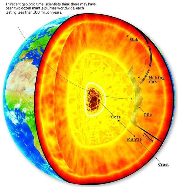 Materi Struktur Bumi Dan Matahari Kelas  5 Sd