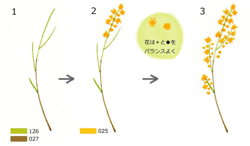 最高かつ最も包括的な花 イラスト 描き 方 簡単 最高の花の画像