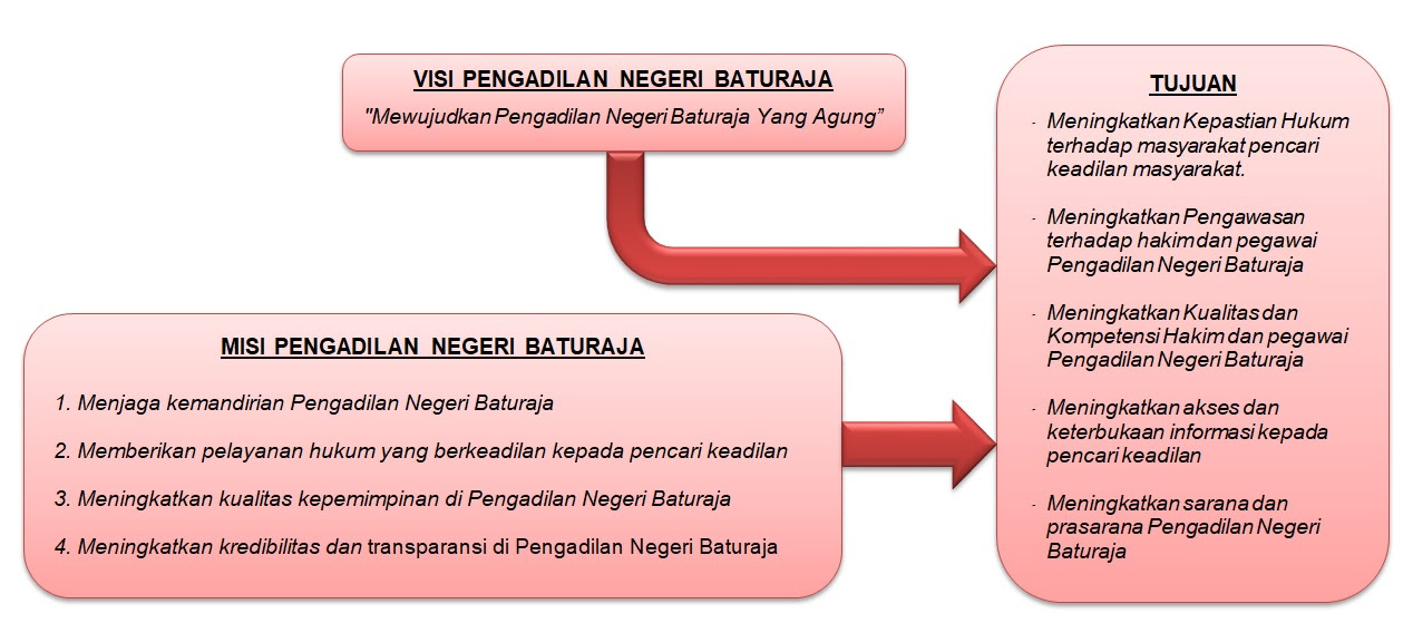 Contoh Visi Dan Misi Rumah Sakit - Sekitar Rumah