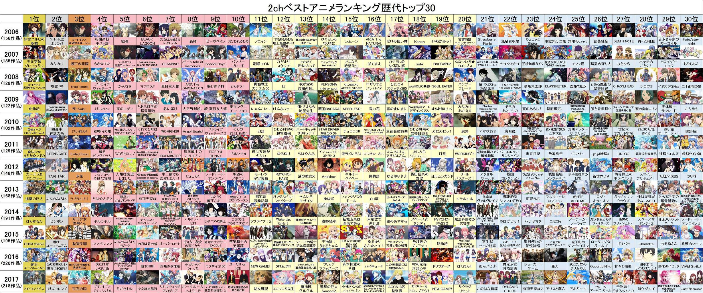 ロイヤリティフリーアニメ ランキング 歴代 最高のアニメ画像