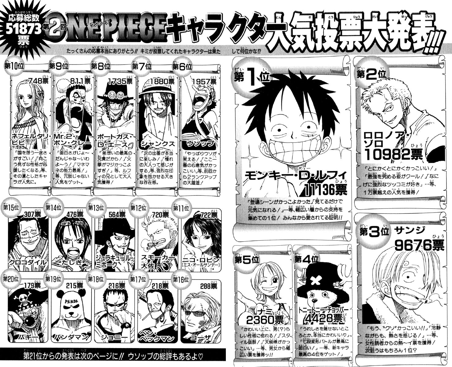 ぜいたくワンピース キャラクター 人気投票 アニメ画像