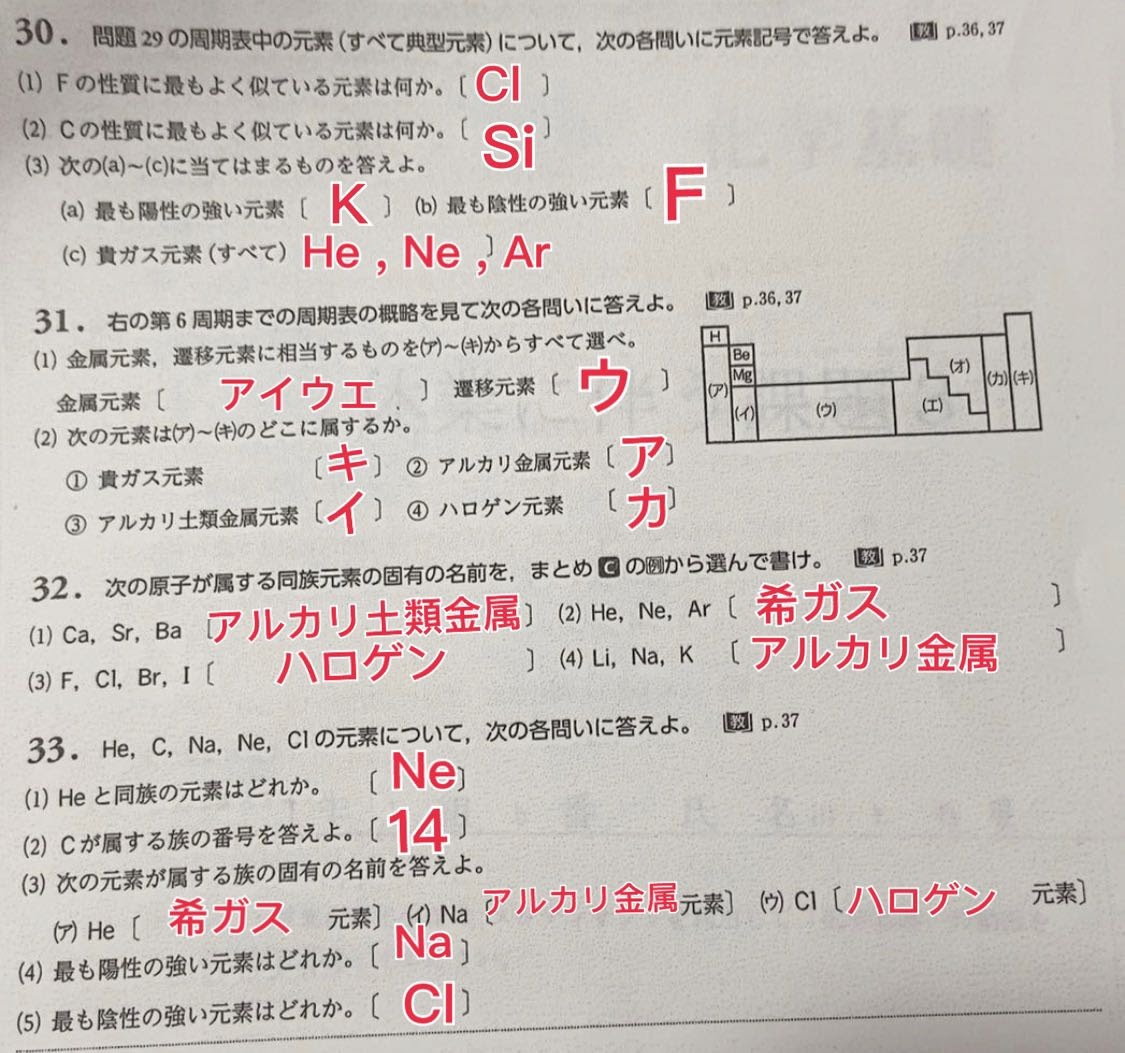 印刷可能 元素記号 Br 元素記号 Br