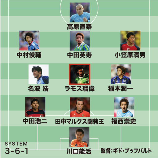 ユベントス 歴代メンバー ユベントス 歴代メンバー