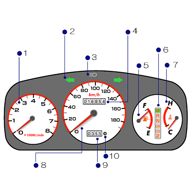 車 メーター ランプ 意味 Kuruma