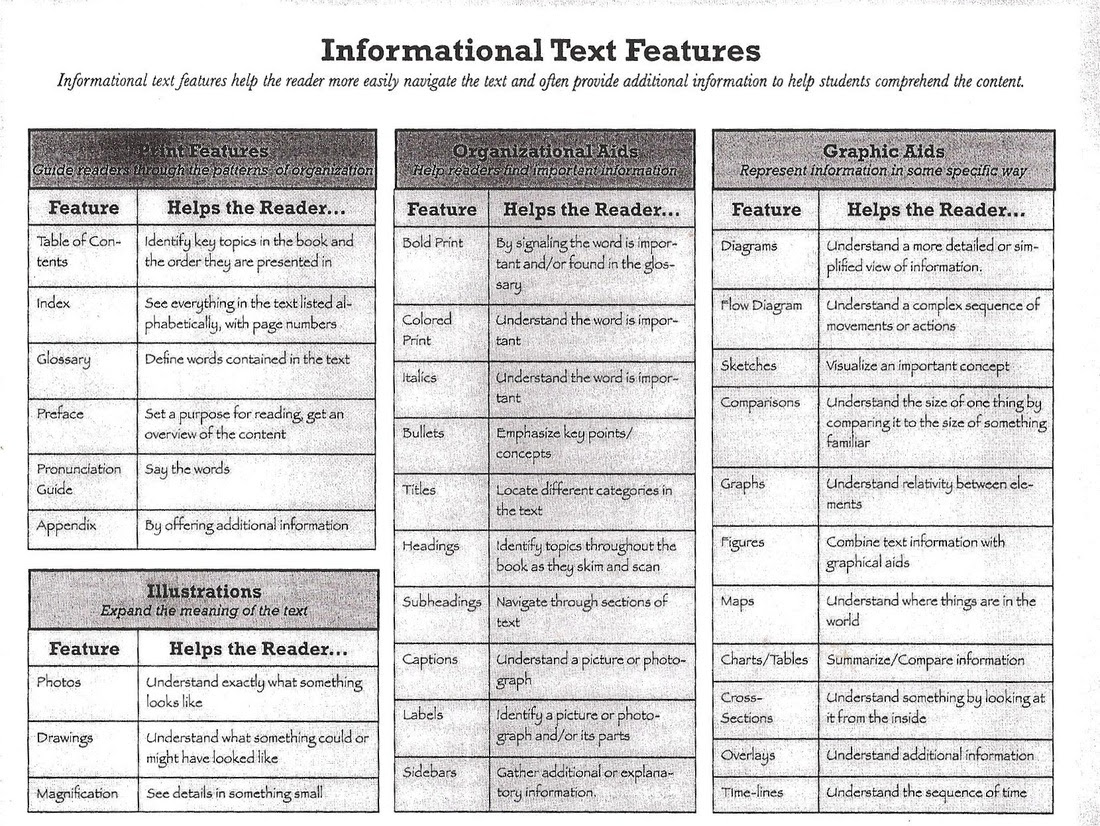 Contoh Soal Essay Explanation Text Dan Jawaban - Shoe Susu