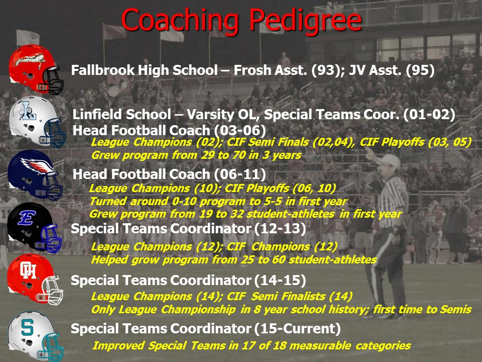 ✓ free for commercial use ✓ high quality images. Your Coaching Portfolio 5 Mistakes Coaches Make