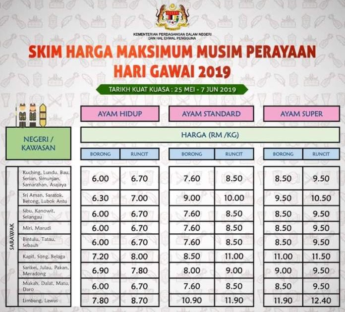 senarai harga barang kawalan 2019