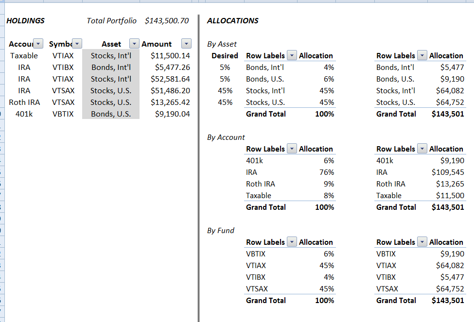 Fund performance data provided by lipper. My Initial Investment Setup Bogleheads Org