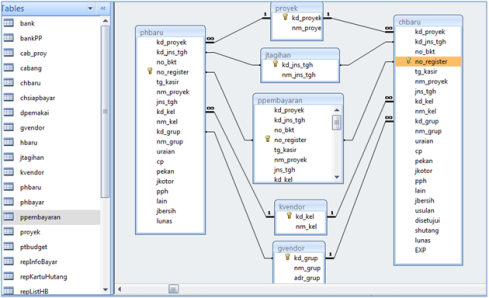 Contoh Database Rumah Sakit Dengan Mysql - Contoh QQ