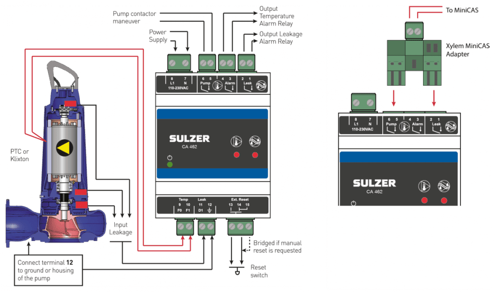 Flygt Submersible Pump Wiring Diagram - Wiring Diagram  