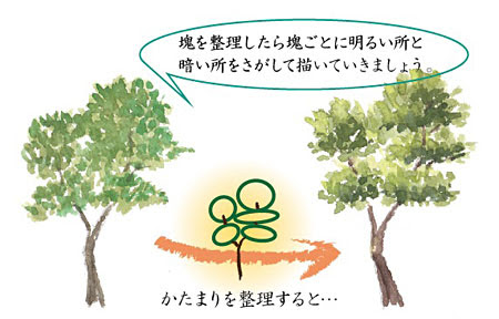 無料イラスト画像 驚くばかりウッディ イラスト 書き方 簡単