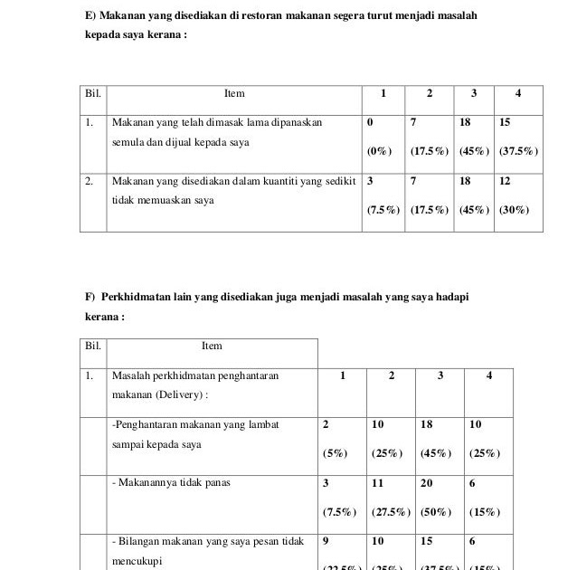 Contoh Borang Soal Selidik Restoran Makanan - Erectronic