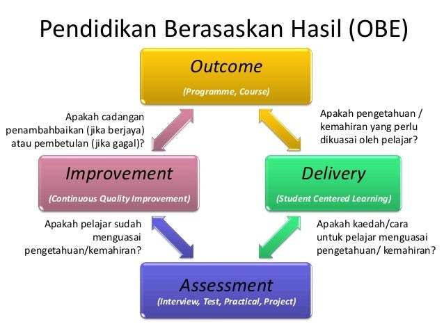 Soalan Interview Belajar - Rasmi Ru