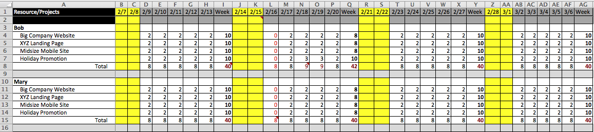 Check spelling or type a new query. Resource Allocations Who S Working On What