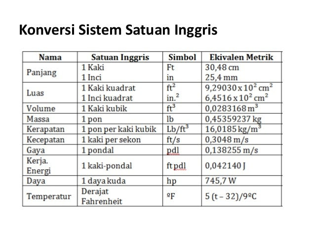 Tuliskan 5 Contoh Besaran Turunan - Inventors Day