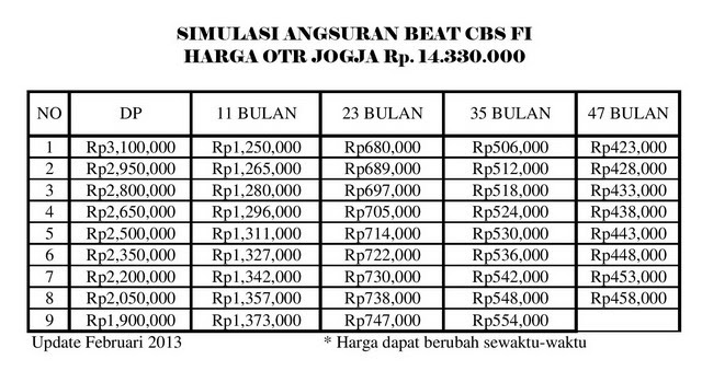  Harga  Motor  Beat Bekas  Di Balikpapan Cari  Info dan 