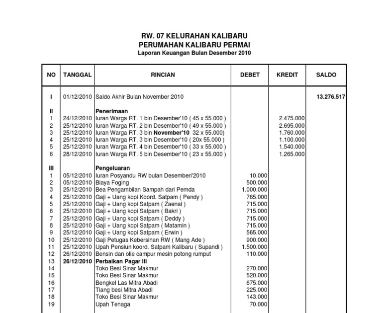 Contoh Laporan Keuangan Tahunan Kas Rt - Jurnal Siswa