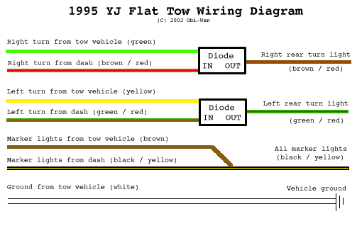 Flat Schematic 4 Pin Trailer Wiring Diagram