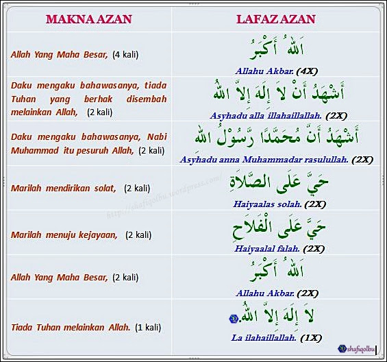 FADHILAT, CARA & DOA AZAN  Sejarah Ahlulbait Rasulullah