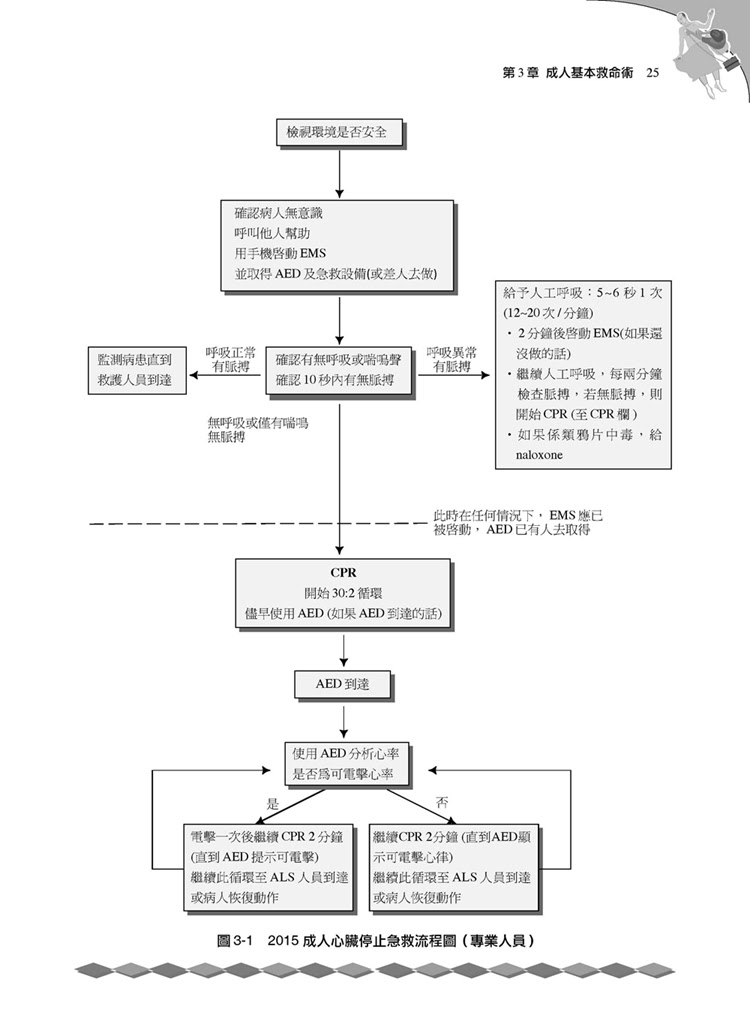 Acls 精華第五版pdf