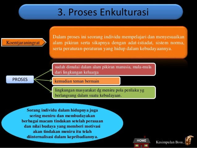 Contoh Evolusi Sosial Budaya - Contoh 0917