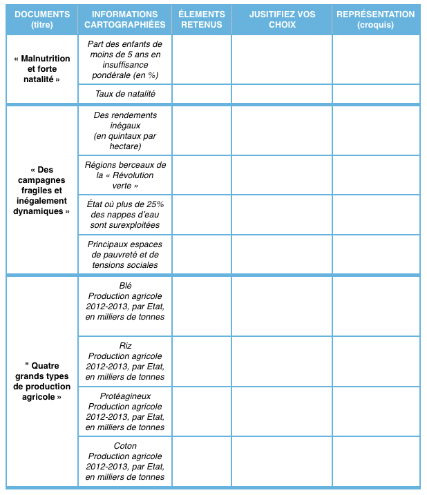 Analyse De Document Histoire Seconde Exemple - Exemple de ...