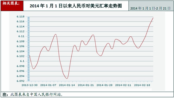 牌价选择： 选择货币 英镑 港币 美元 瑞士法郎 德国马克 法国法郎 新加坡元 瑞典克朗 丹麦克朗 挪威克朗 日元 加拿大元 澳大利亚元 欧元 澳门元 菲律宾比索 泰国铢 新. æ•°æ®ç®€æŠ¥ 1950å¹´ä»¥æ¥äººæ°'å¸å…'ç¾Žå…ƒæ±‡çŽ‡å˜åŒ–åŠå¤§äº‹ä¸€è§ˆ ä¸­å›½ç»æµŽç½' å›½å®¶ç»æµŽé—¨æˆ·