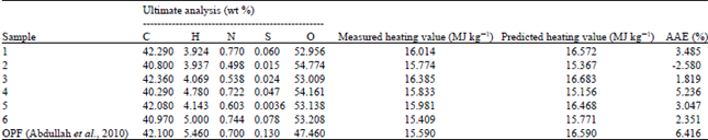 It is almost exclusively used in measuring energy content for fossil fuels and their alternatives, such as oil, coal, natural gas. Prediction Of Heating Values Of Oil Palm Fronds From Ultimate Analysis Scialert Responsive Version