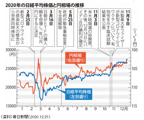 Maybe you would like to learn more about one of these? å›³éŒ² æ ªä¾¡ã®é•·æœŸæŽ¨ç§»