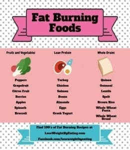 Healthy diet plan to lose weight fast
