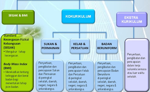 Soalan Dan Jawapan Ekonomi Stpm Penggal 1 - Kecemasan s