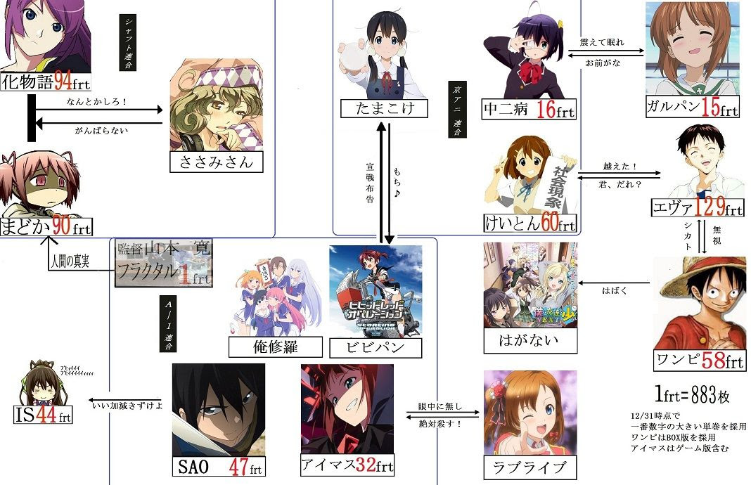 トップ100覇権 アニメ 歴代 最高のアニメ画像