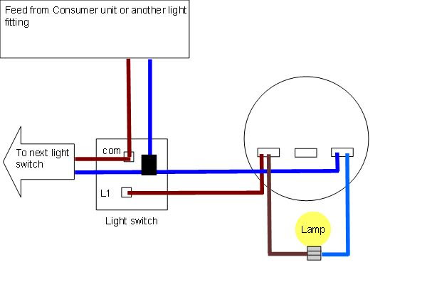 Electrical wiring color code guide: Diagram Garage Lighting Wiring Diagrams Full Version Hd Quality Wiring Diagrams Uxdiagram Campeggiolasfinge It